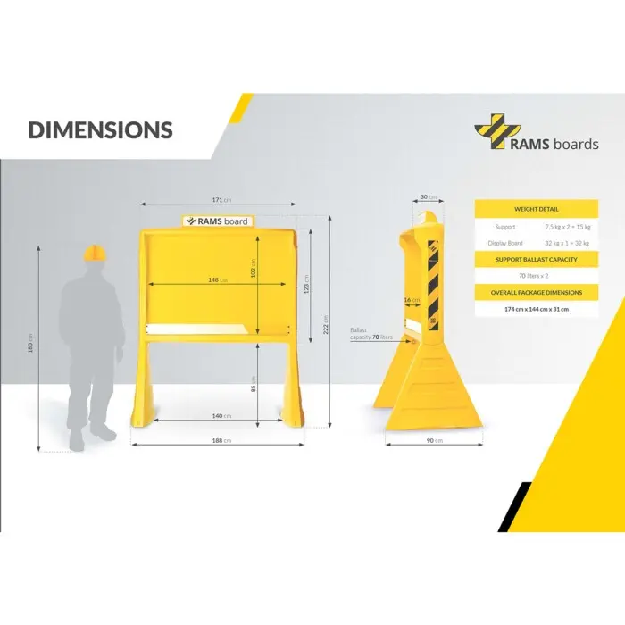 rams board dimensions