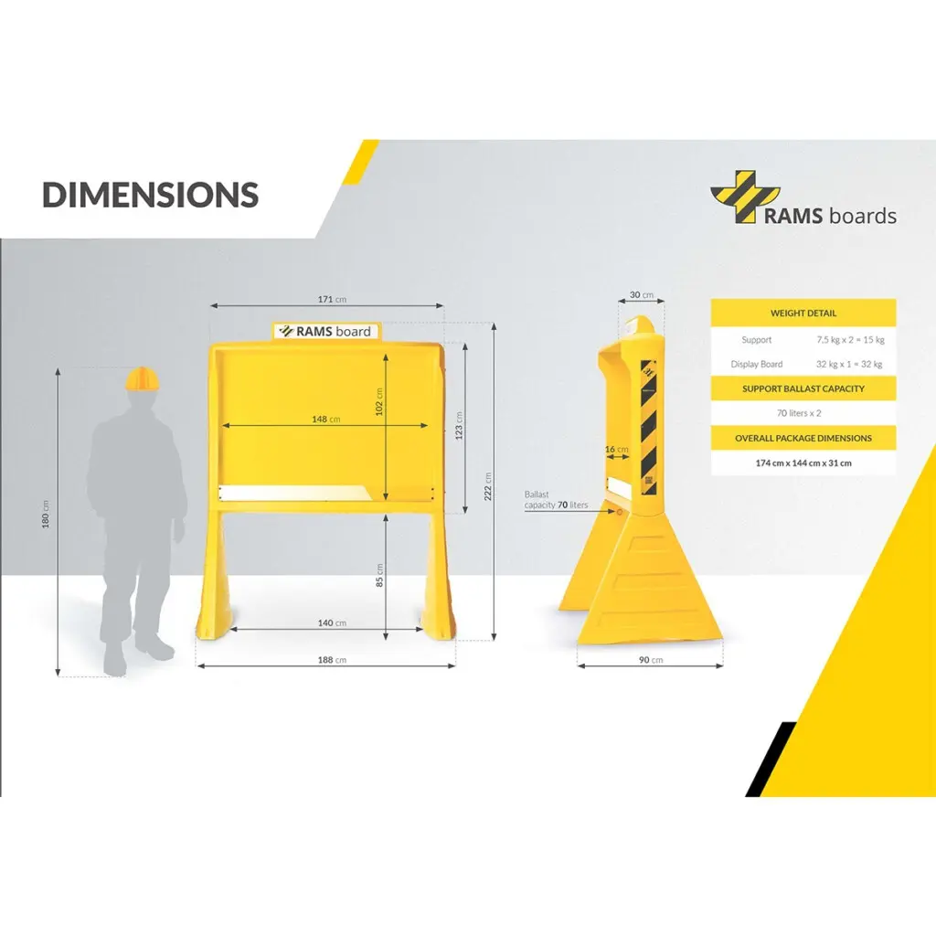 Dimensioni Delle Rams Boards